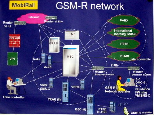  GSM-R  (MobiRail, )