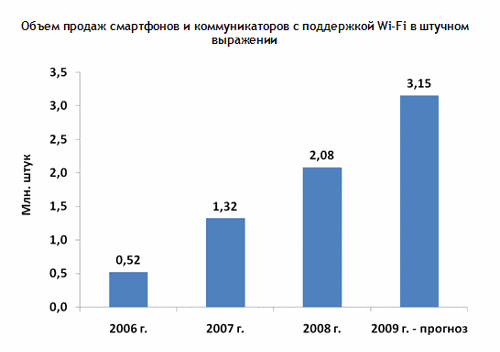    2 .       Wi-Fi