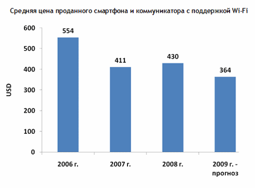    2 .       Wi-Fi