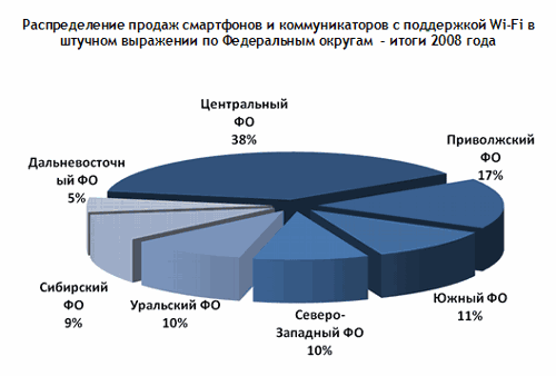    2 .       Wi-Fi