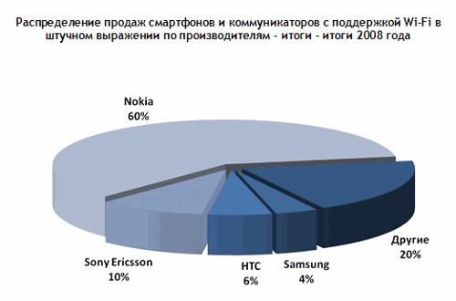    2 .       Wi-Fi