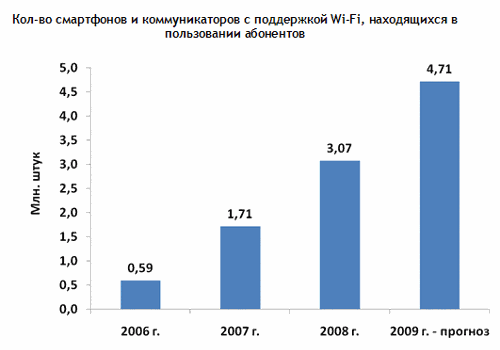    2 .       Wi-Fi