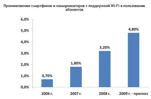    2 .       Wi-Fi