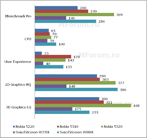    Nokia 5220 XpressMusic   