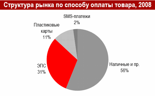 "  ,  2008 ".    iKS Consulting