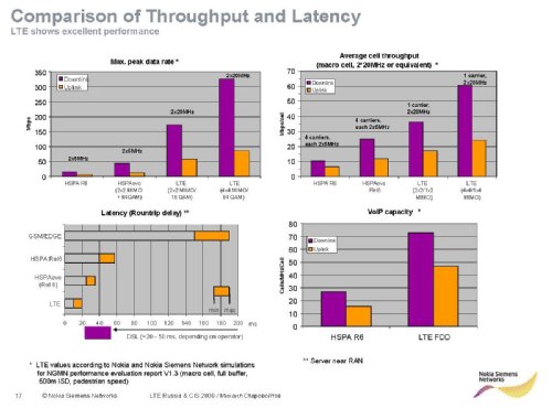  , NSN, "    (LTE+2G+3G) "