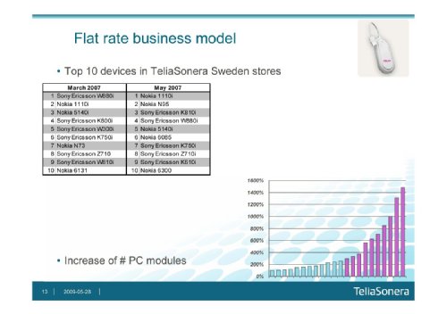 Dr. Sporre Matts, head of Product and Technology Strategy, VP, TeliaSonera, The Mobile Broad Band Explosion