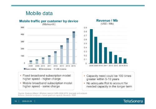 Dr. Sporre Matts, head of Product and Technology Strategy, VP, TeliaSonera, The Mobile Broad Band Explosion