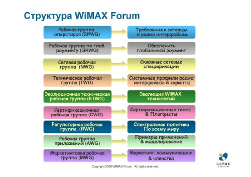  ,   WiMAX Forum    , "      WiMAX  .  LTE  WiMAX". 