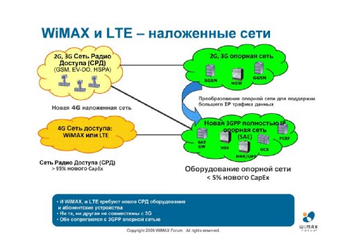  ,   WiMAX Forum    , "      WiMAX  .  LTE  WiMAX". 