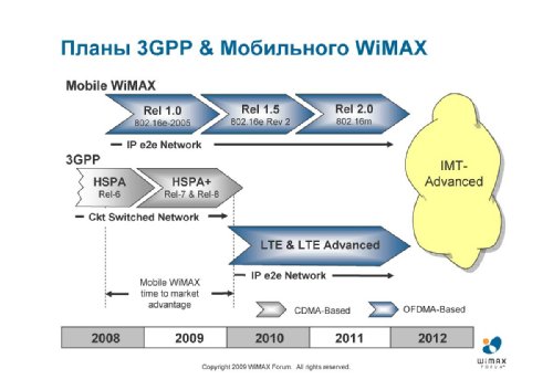  ,   WiMAX Forum    , "      WiMAX  .  LTE  WiMAX". 