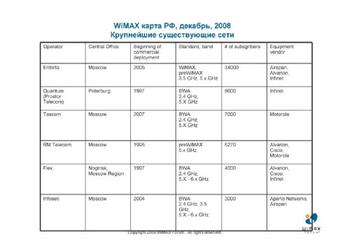  ,   WiMAX Forum    , "      WiMAX  .  LTE  WiMAX". 