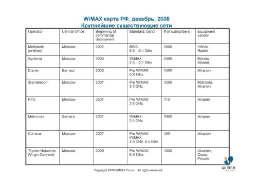  ,   WiMAX Forum    , "      WiMAX  .  LTE  WiMAX". 