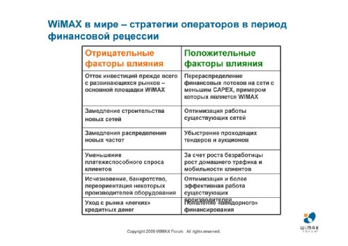  ,   WiMAX Forum    , "      WiMAX  .  LTE  WiMAX". 