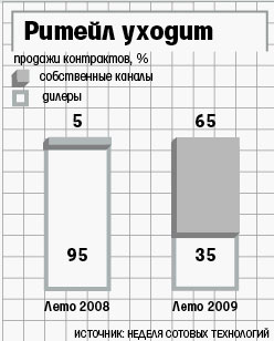 Почему ICQ потерял древнего пользователя после покупки kosmetologiya-volgograd.ru / Комментарии / Хабр