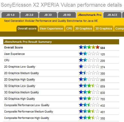   SonyEricsson X2 XPERIA Vulcan 