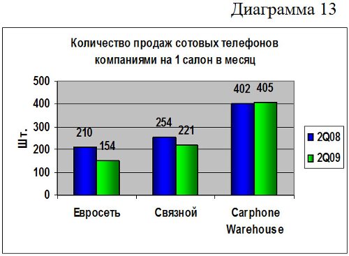          Carphone Warehouse