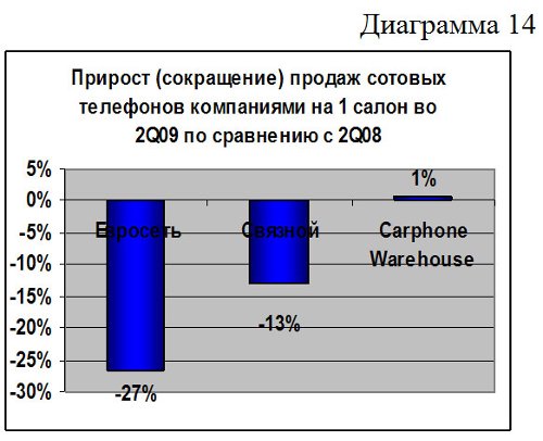          Carphone Warehouse