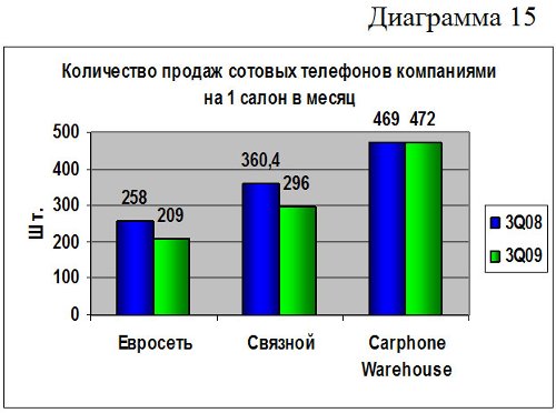         Carphone Warehouse