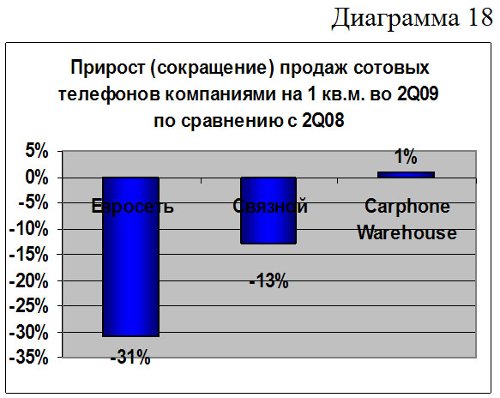          Carphone Warehouse