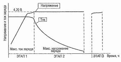 МОБИЛЬНАЯ ЗАРЯДКА ДЛЯ ТЕЛЕФОНА DIY