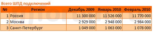 AC&M Residential Broadband Subscribers - Jan and Feb 2010