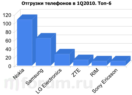  1Q2010