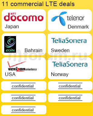 Nokia Siemens Networks, LTE