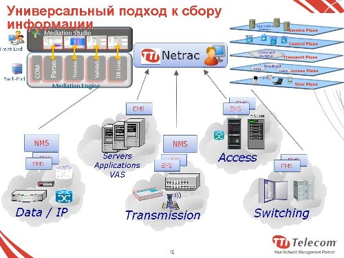 TTI Telecom