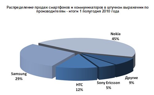  , MForum Analytics