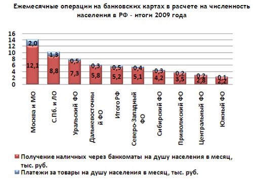  , MForum Analytics