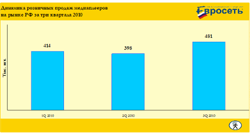 .  9  2010 