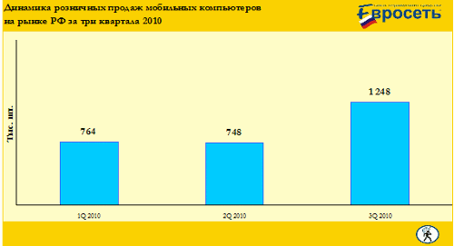 .  9  2010 