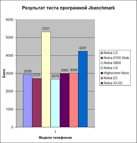 Nokia X3-02