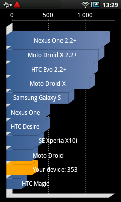  Samsung YP-G50