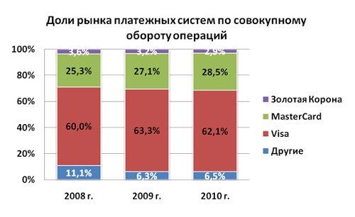         .  2008-2010 