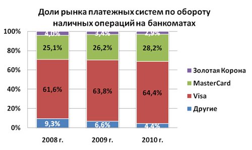         .  2008-2010 