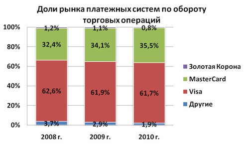         .  2008-2010 