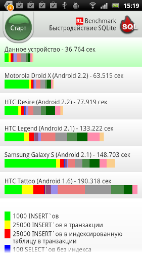  Sony Ericsson Xperia Ray