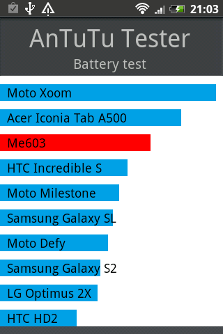  htc salsa