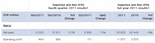  Nokia 4q2011