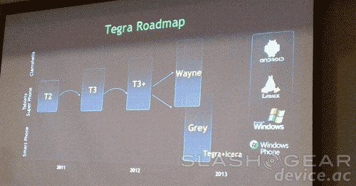 Tegra3 roadmap 2012-04
