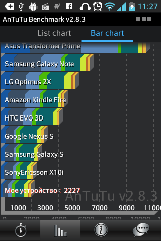  LG Optimus L5