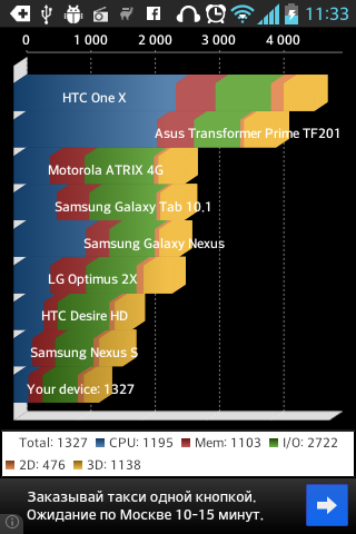  LG Optimus L5