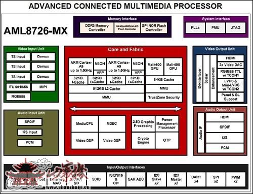  TeXet TM-8041HD  Perfeo 8506-IPS