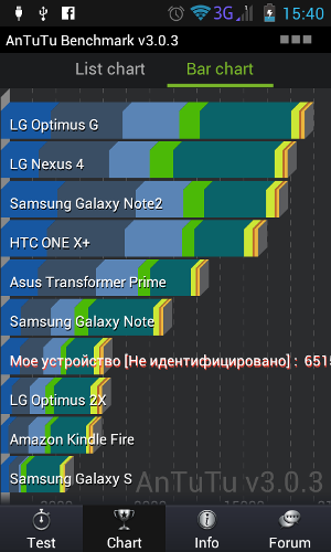  Lenovo P700i