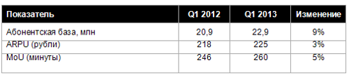 Tele2   I  2013 