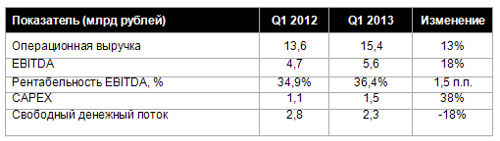 Tele2   I  2013 