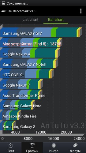  OPPO Find 5