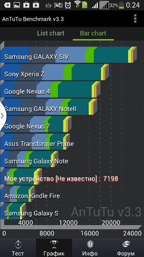  Galaxy Mega 5,8